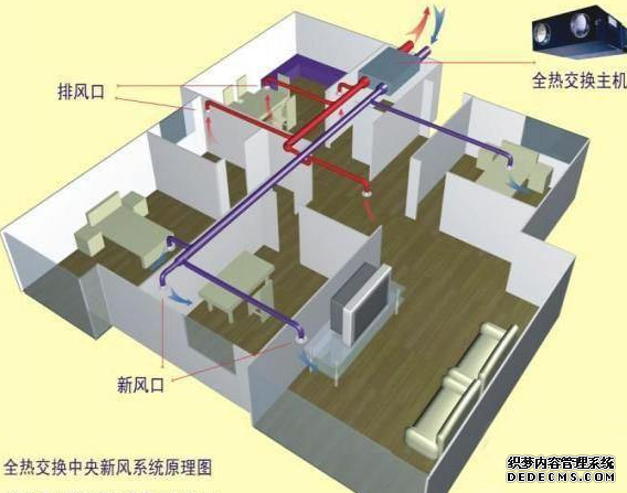 家用中央空調(diào)的主要特點(diǎn)