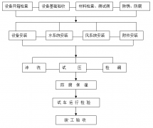 工廠中央空調安裝方案，安裝步驟流程及注意事