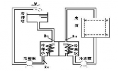 工廠中央空調(diào)改造方案，工廠中央空調(diào)改造流程