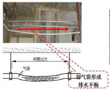 中央空調(diào)排水管安裝時(shí)候注意事項(xiàng)有哪些