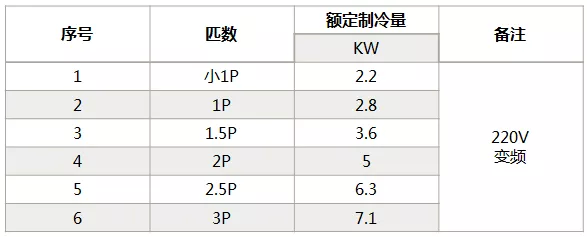 海信中央空調(diào)怎么樣？海信中央空調(diào)如何選購-圖3