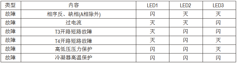 美的MDV多聯(lián)中央空調維修手冊-圖2